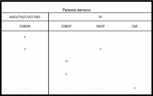 Видеорегистратор гибридный  AVR7808L-ME Видеорегистратор гибридный  AVR7808L-ME